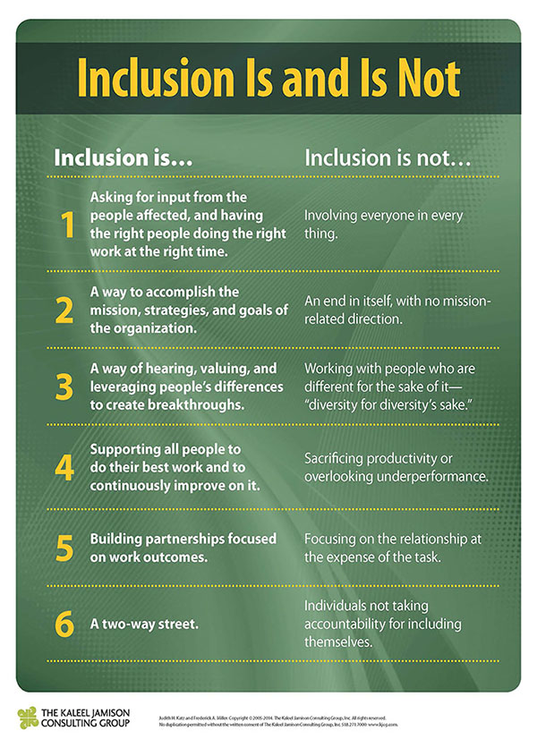 what is meant by inclusion and inclusive practices
